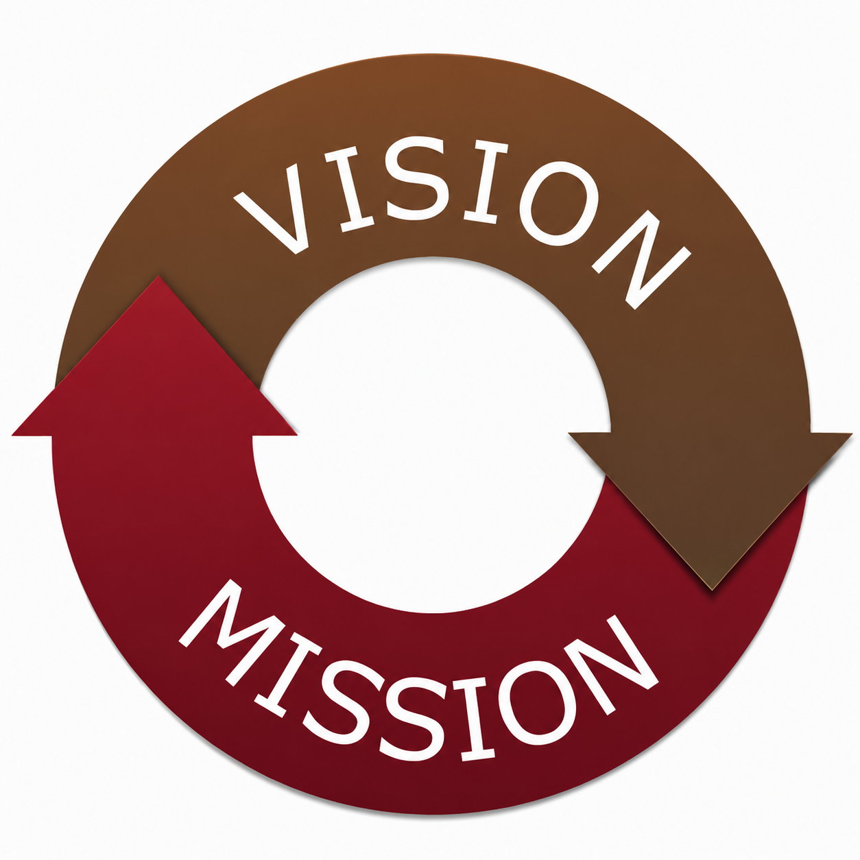 Vision & Mission